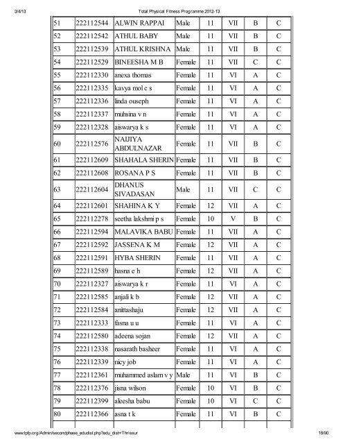 Thrissur - Total Physical Fitness Programme 2012-13