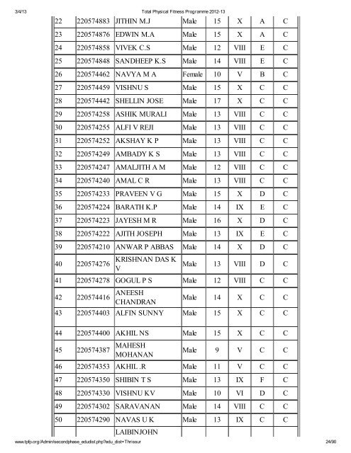 Thrissur - Total Physical Fitness Programme 2012-13