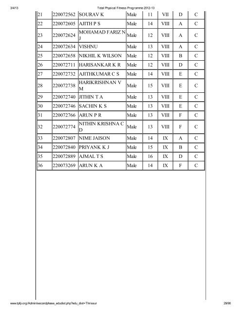 Thrissur - Total Physical Fitness Programme 2012-13