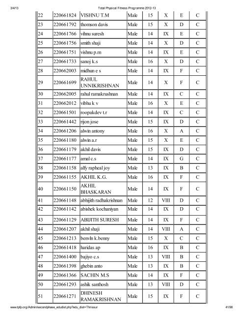 Thrissur - Total Physical Fitness Programme 2012-13