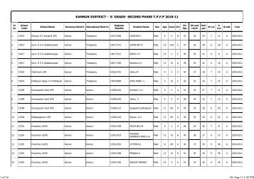 KANNUR DISTRICT - 'A' GRADE- SECOND PHASE T.P.F.P 2010-11