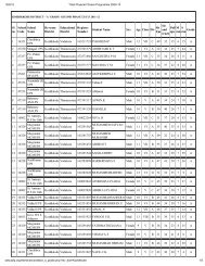 Sl no School Code School Name Revenue District Educational ...