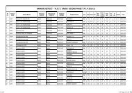 Kannur - Total Physical Fitness Programme 2012-13