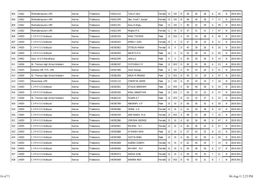 Kannur - Total Physical Fitness Programme 2012-13