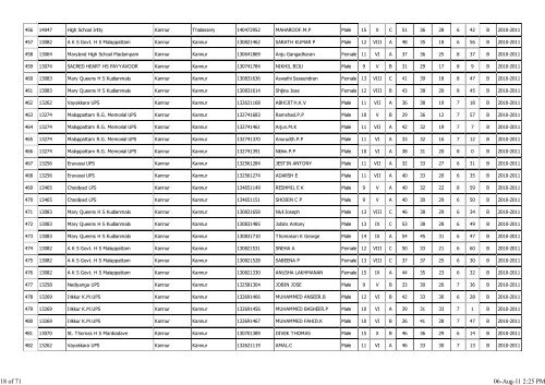 Kannur - Total Physical Fitness Programme 2012-13