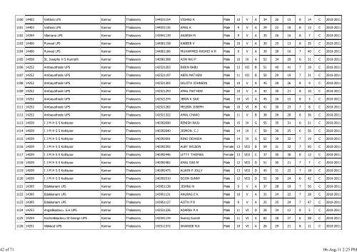 Kannur - Total Physical Fitness Programme 2012-13