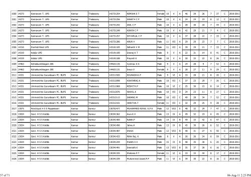 Kannur - Total Physical Fitness Programme 2012-13