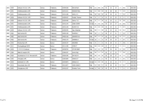 Kannur - Total Physical Fitness Programme 2012-13