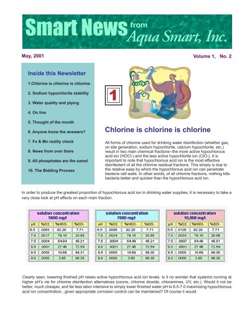 Sodium Hypochlorite Degradation Chart