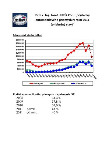 Dr.h.c. Ing. Jozef UHRÍK CSc. : „Výsledky automobilového priemyslu ...