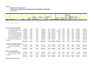 Lista de Raya  Periodo 19 al 19 Quincenal del 01/10/2011 al 15/10/2011