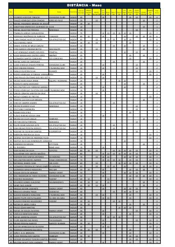 DISTÂNCIA - Masc