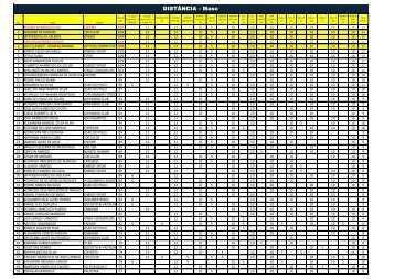 DISTÃNCIA - Masc - Prefeitura Municipal de SÃ£o JosÃ© dos Campos