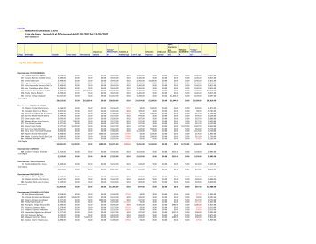 Lista de Raya  Periodo 9 al 9 Quincenal del 01/05/2012 al 15/05/2012