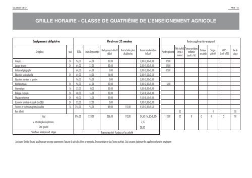 CLASSE DE QUATRIÃˆME DE L'ENSEIGNEMENT ... - Air De Math