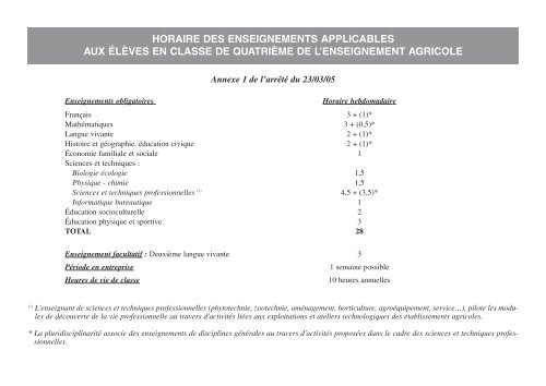 CLASSE DE QUATRIÃˆME DE L'ENSEIGNEMENT ... - Air De Math