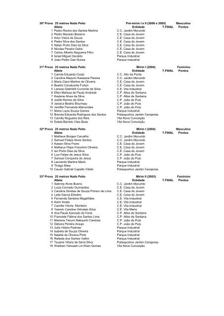 1Âª Prova 25 metros Nado Peito Feminino Atleta Entidade T.FINAL ...