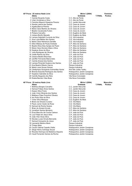 1Âª Prova 25 metros Nado Peito Feminino Atleta Entidade T.FINAL ...