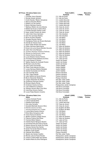 1Âª Prova 25 metros Nado Peito Feminino Atleta Entidade T.FINAL ...