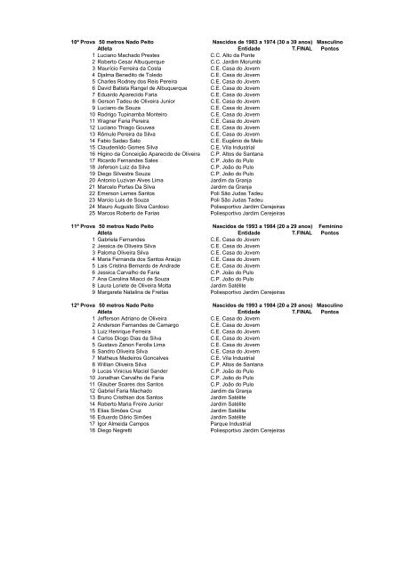 1Âª Prova 25 metros Nado Peito Feminino Atleta Entidade T.FINAL ...