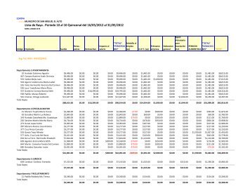 Lista de Raya  Periodo 10 al 10 Quincenal del 16/05/2012 al 31/05/2012