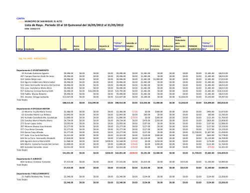 Lista de Raya  Periodo 10 al 10 Quincenal del 16/05/2012 al 31/05/2012