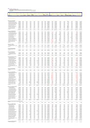Lista de Raya  Periodo 19 al 19 Quincenal del 01/10/2012 al 15/10/2012
