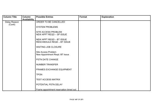 On-Line BBCR User Guide - BT Wholesale