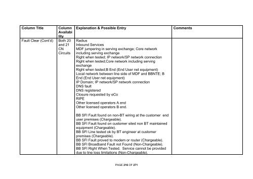 On-Line BBCR User Guide - BT Wholesale