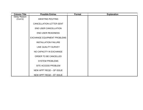 Broadband Customer Reporting – XML Release 2 Issue 16.8a