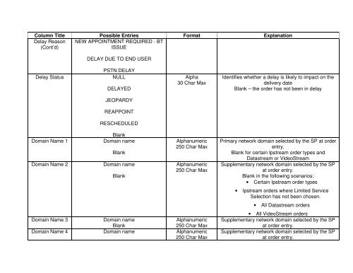 Broadband Customer Reporting – XML Release 2 Issue 16.8a