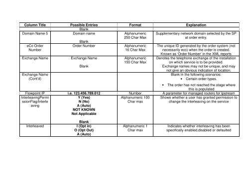 Broadband Customer Reporting – XML Release 2 Issue 16.8a