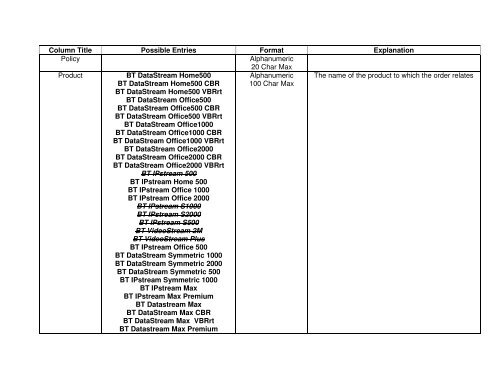 Broadband Customer Reporting – XML Release 2 Issue 16.8a