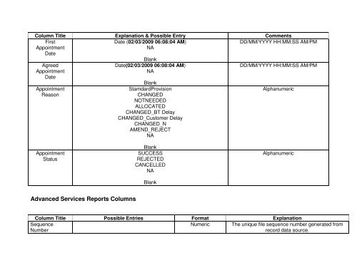 Broadband Customer Reporting – XML Release 2 Issue 16.8a