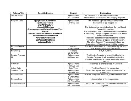 Broadband Customer Reporting – XML Release 2 Issue 16.8a