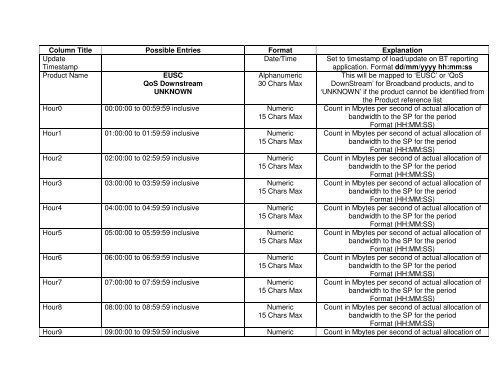 Broadband Customer Reporting – XML Release 2 Issue 16.8a