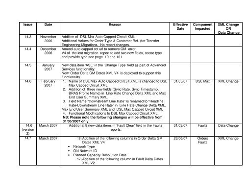 Broadband Customer Reporting – XML Release 2 Issue 16.8a