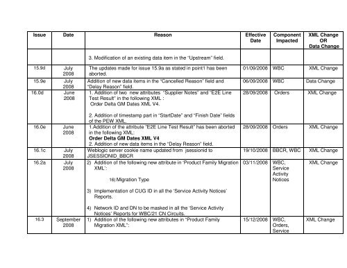 Broadband Customer Reporting – XML Release 2 Issue 16.8a