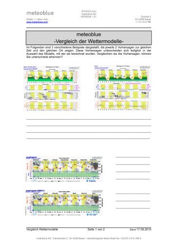 meteoblue -Vergleich der Wettermodelle-