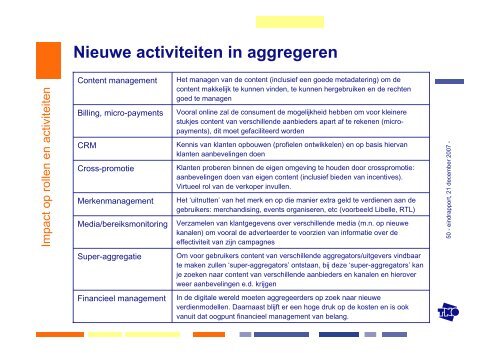 Toekomstvisie Media Waardeweb - GOC