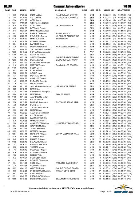 Classement toutes catégories MILLAU 100 KM