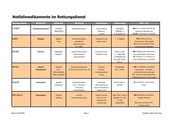 Notfallmedikamente im Rettungsdienst - physis-web.de