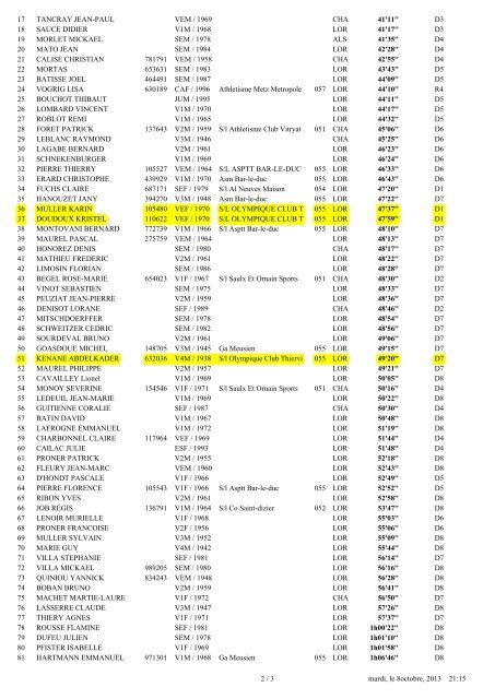 La Longevilloise Championnat De Meuse Des 10 Km Course