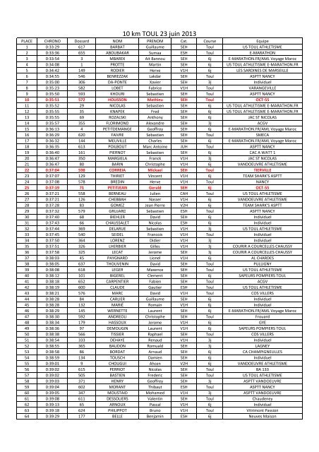 10 km TOUL 23 juin 2013