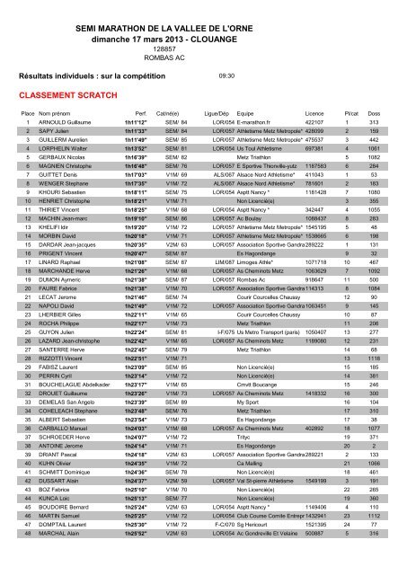 Le classement scratch - Courirenmoselle