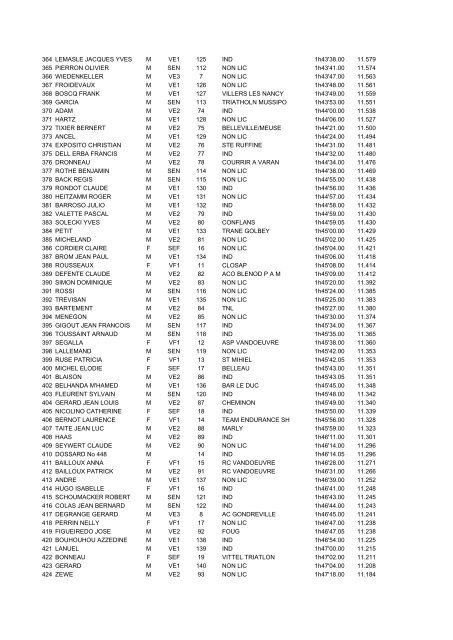 Résultats 20 km de la Madine 08 05 08 - OCT 55