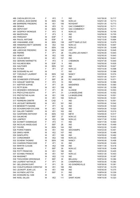 Résultats 20 km de la Madine 08 05 08 - OCT 55