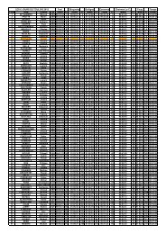 Résultats des 6 jours de Toul du 23 au 29 06 2013 - OCT55