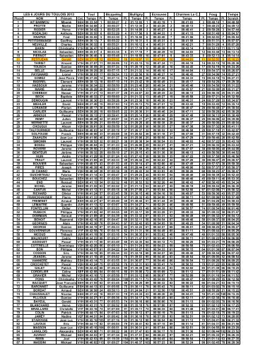 Résultats des 6 jours de Toul du 23 au 29 06 2013 - OCT55