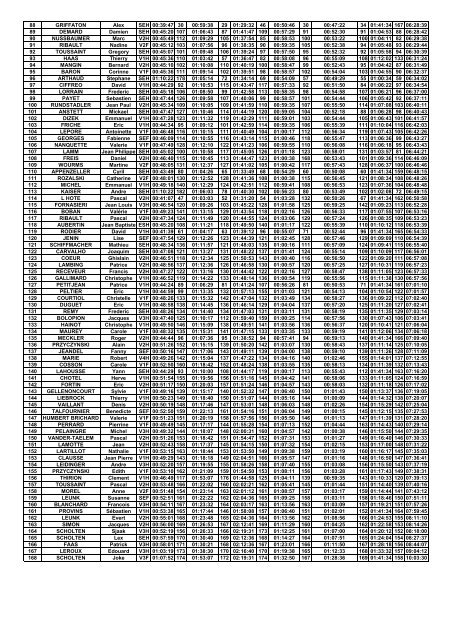 Résultats des 6 jours de Toul du 23 au 29 06 2013 - OCT55